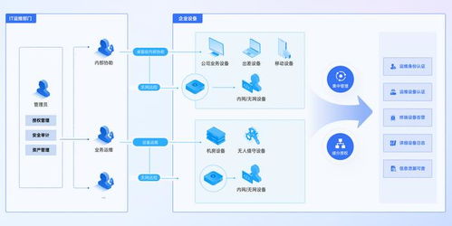 贝锐远程连接方案,解决全国连锁门店远程运维 办公系统互访难题