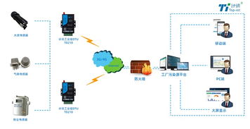 工厂污染源工况监控系统