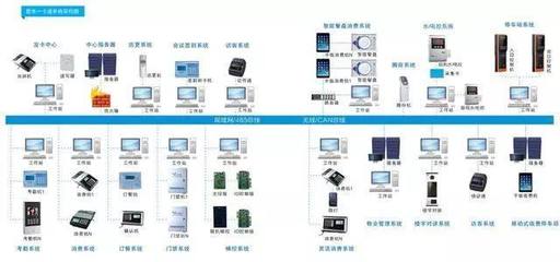 弱电系统文字介绍及系统图展示